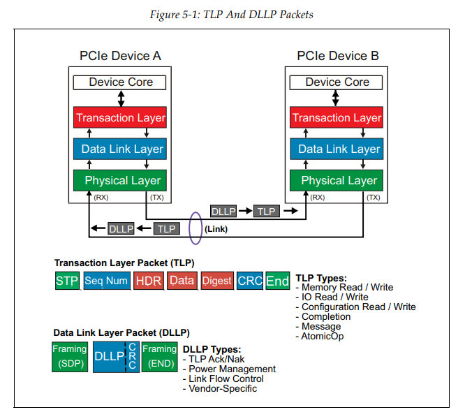 image-20220502163039798